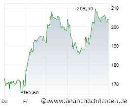 OHB-Aktie mit +34% - ist die Trendwende gelungen?
