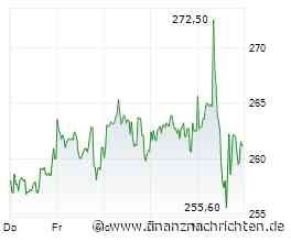 MARKET TALK/Sartorius ordnet Führung und Segmente neu