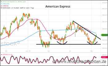 Unsere Chancen im Dow Jones