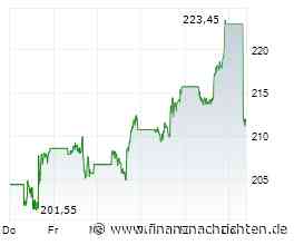 Börse am Morgen: IBM, Meta, SAP, SpaceX/Tesla, Öl - Nord/LB