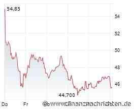 2G Energy: Angst als Einstiegschance