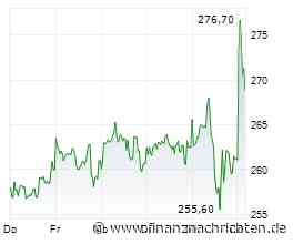Sartorius AG: Q3 übertrifft die Erwartungen; FY26-Ziele rücken zunehmend in Reichweite. VERKAUFEN.