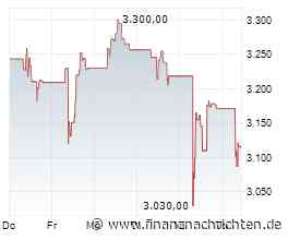 ANALYSE-FLASH: Goldman senkt Moller-Maersk auf 'Sell' - Ziel bleibt 18000 Kronen