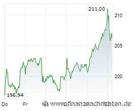 ANALYSE-FLASH: Berenberg hebt Ziel für SAP auf 240 Euro - 'Buy'