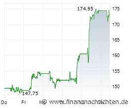 DEUTSCHE BANK RESEARCH stuft EssilorLuxottica auf 'Buy'