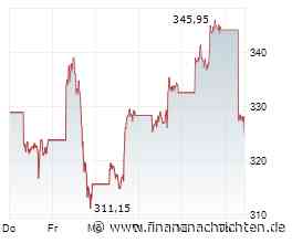 ANALYSE-FLASH: JPMorgan hebt Ziel für Tesla auf 430 Dollar - 'Neutral'
