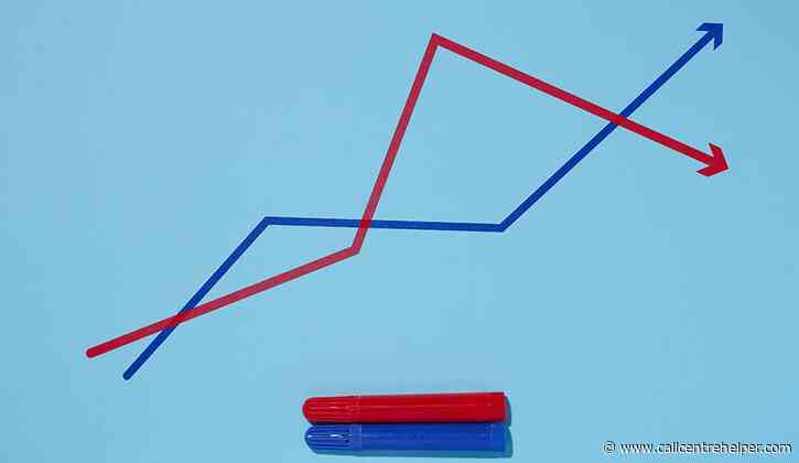 Why QA and CSAT Scores Don’t Always Match