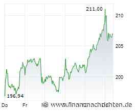 Dax am Mittag weiter schwach - SAP trotz guter Zahlen unter Druck