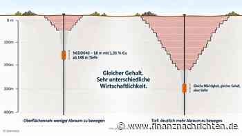 Vom Millionenfund zur Mine: An diesen Faktoren entscheidet sich der wahre Wert