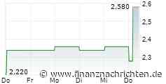 Turkiye Garanti Bankasi A.S.: Announcement regarding financing from international markets