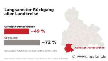 Langsamster Rückgang aller Landkreise: Garmisch-Partenkirchen bleibt bei Verkehrstoten vorn