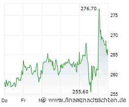 Sartorius-Aktie +6%: Laborgeschäft übertrifft Erwartungen
