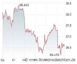 Commerzbank-Aktie: Ist der Drops gelutscht?
