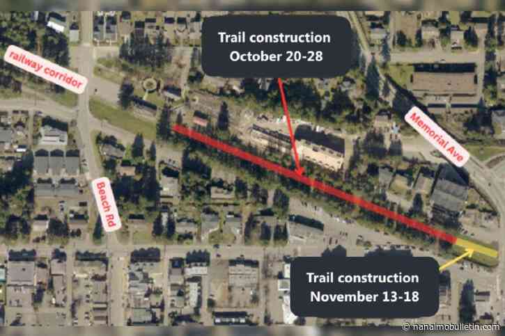 Island Corridor Foundation starts construction on new trail in Qualicum