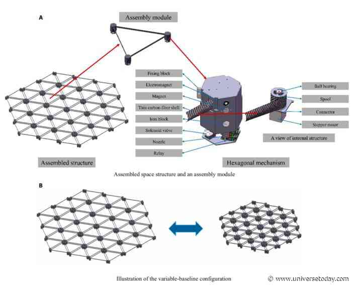 Autonomous Triangular Modules Could Build Tomorrow’s Mega-Observatories