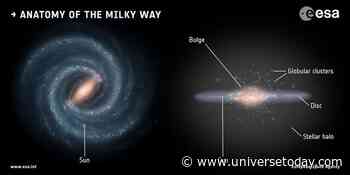 A Stubborn Question Answered: New Research Reveals How the Milky Way's Disk Formed
