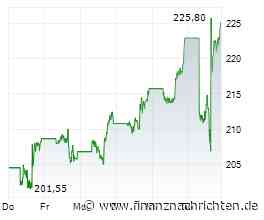ROUNDUP/Aktien New York Schluss: Kursrutsch an der Nasdaq - Meta und Ölpreise