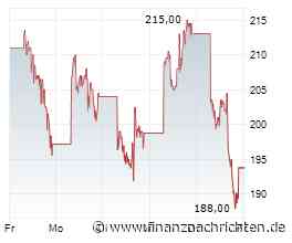 Bloom Energy im Höhenflug: 138 % Umsatzplus treiben Anhebung der Jahresziele an