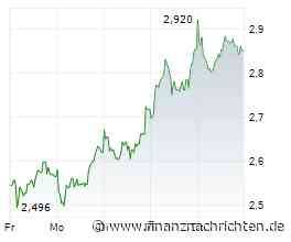 Starke News und Kaufempfehlung: Vonovia, Evotec und Lahontan Gold Aktie