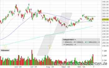Texas Instruments bleibt stabil - 290 USD als wichtige Chartmarke