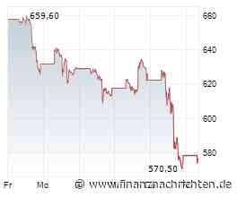 Börse am Morgen: Meta, Nokia, Procter & Gamble, Sartorius, Spotify - Nord/LB