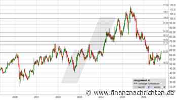 CTS Eventim: Ist das der finale Boden?