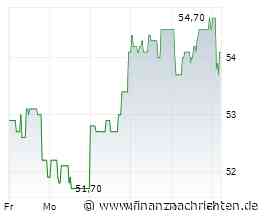 BB Biotech: Der Biotech-Index läuft davon