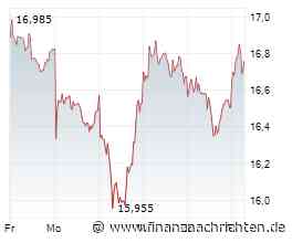 Vonovia platziert Anleihe in Australischen Dollar mit 6,385% Kupon