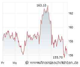 Adidas-Aktie -1,4%: Hält die 200-Tage-Linie jetzt stand?