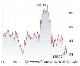 Aktien Frankfurt: Dax schwächelt weiter - Wochenbilanz negativ