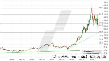 Lam Research: Ist die KI-Blase gerade geplatzt?