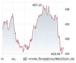 Allianz Aktie: Zwischen 351 und 460 Euro ist für Analysten alles drin