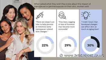 More than half of women mistake menopause-related skin problems as 'just sign of ageing'