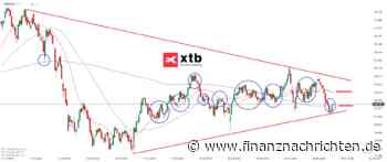 ETF Analyse der Woche | Xtrackers FTSE EPRA/NAREIT Developed Europe Real Estate UCITS ETF 1C
