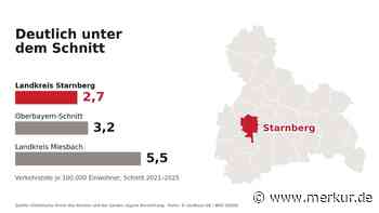 Trotz Ausflugsverkehr am See: Starnberg hat eine der niedrigsten Todesraten Oberbayerns