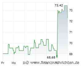 CH-Schluss: Gewinnmitnahmen zum Wochenende - Holcim sehr stark