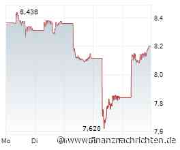 BYD-Aktie mit -55% - ist das die Einstiegschance?
