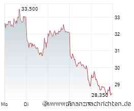 Aktien KW 43 - KI-Bremse, Ölpreise, Iran-Grummeln, Inflation - Märkte werden vorsichtiger. Befreiungsschlag möglich? News. Rheinmetall. Aixtron. Oracle. Coreweave. Hensoldt. PNE. Mutares. Renk. TKMS. Jenoptik. Leifheit. Mensch und Maschine. Vonovia. Fr