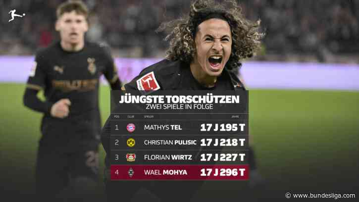 Youngster Mohya nach Gala gegen den VfB in aller Munde