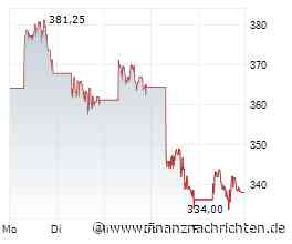 Applied Materials: Das "Engineering Powerhouse" hinter dem KI?Boom - Chance mit eingebautem Risiko?