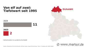 Von elf auf zwei: Eichstätt erlebt 2025 das Jahr mit den wenigsten Verkehrstoten seit 1995