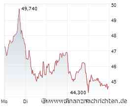 Kissigs Wochenrückblick 43/2026: Die Kurstreiber in meinem Depot waren Comfort Systems, Quanta Services, Almonty, 2G Energy und KKR. Der entschleunigte AI-Trade kostet (mich) weiterhin Rendite. Und Nerven...