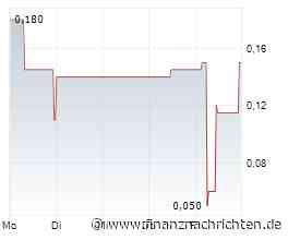 German Tech Holding: Extrem volatile Phase