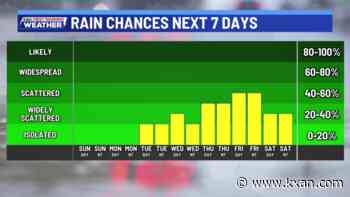 Cloudy and mild Sunday, pattern change brings rain