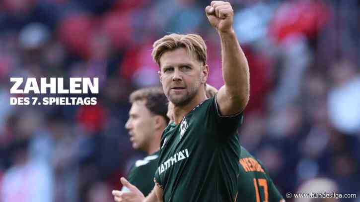 Das 1000. Bundesliga-Tor der TSG: Die Zahlen des 7. Spieltags