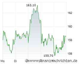 Berichtssaison KW 44: Mit Microsoft, Alphabet, Amazon, Deutsche Bank, Airbus, Volkswagen, Adidas und Intel