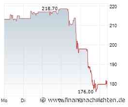 Börse am Morgen: Kering, Münchener Rück, US-Banken und Börsentermine - Nord/LB