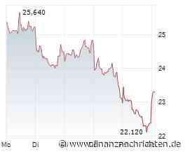 ANALYSE-FLASH: Barclays senkt Ziel für Flatexdegiro auf 43 Euro - 'Overweight'