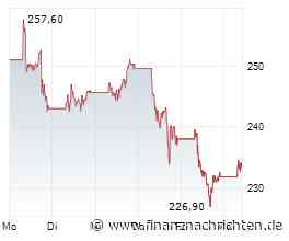 ANALYSE-FLASH: RBC belässt Schneider Electric auf 'Outperform' - Ziel 320 Euro
