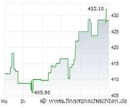 Chart des Tages: Motorola Solutions-Aktie